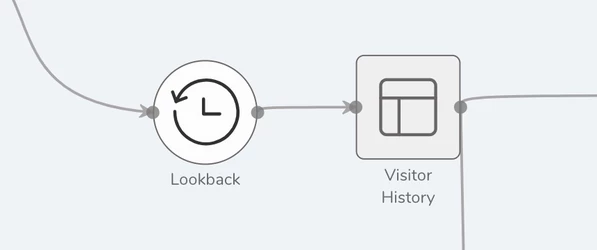 Lookback_Process.webp