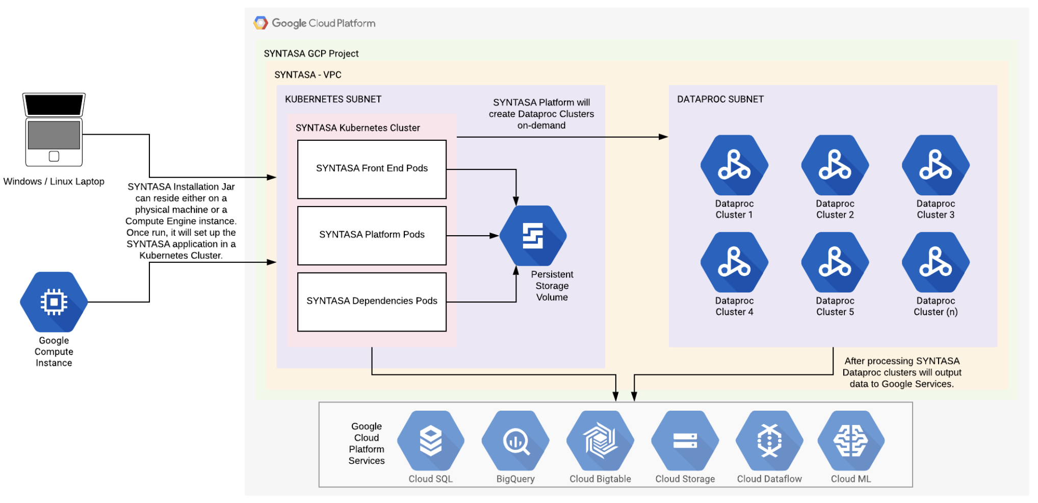 Installation_Overview_-_GCP.png